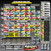 innova midrange and putter selection chart