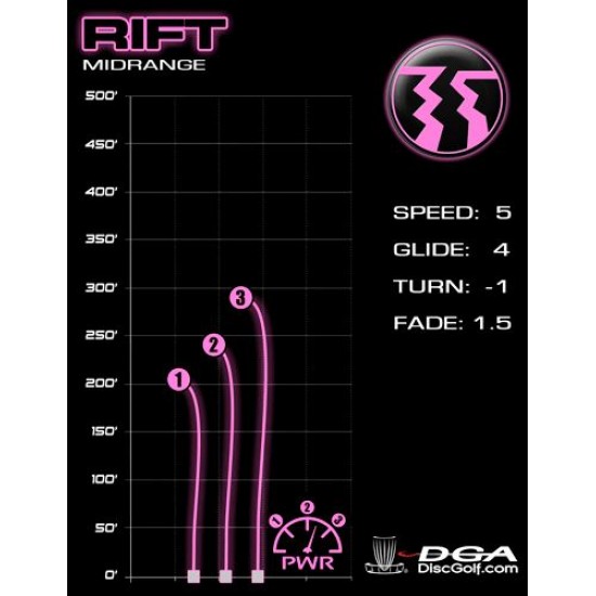 DGA Rift - SP Line