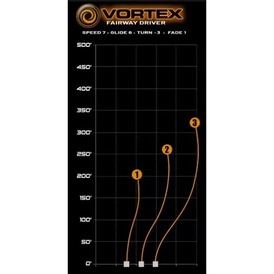 DGA Vortex - ProLine - First Flight - Catrina Allen 2X DGA Vortex - ProLine - First Flight - Catrina Allen 2X