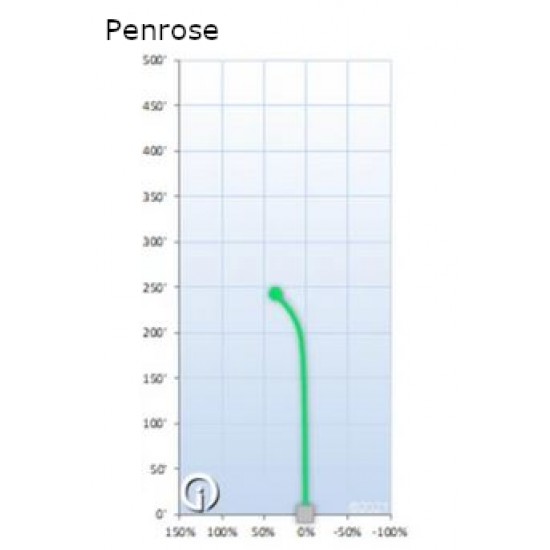 EV-7 Penrose - OG Base
