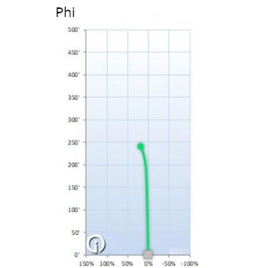 EV-7 Phi - OG Base