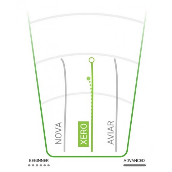 Innova Xero - DX Innova Xero - DX