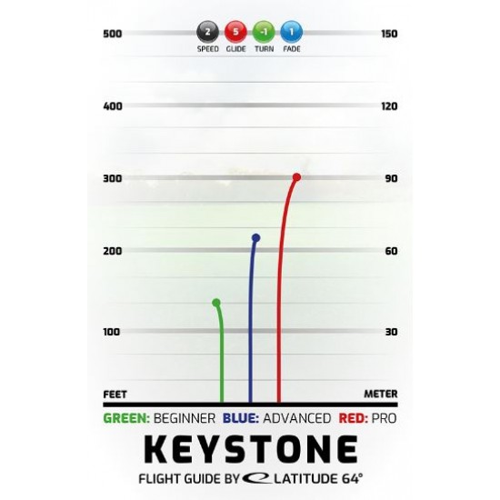 Latitude Keystone - Zero Soft