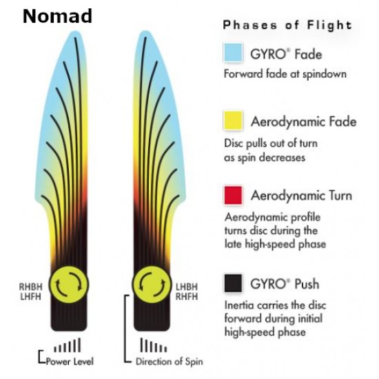 MVP Nomad - Neutron R2 - James Conrad - Special Edition Wolfman