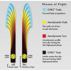 Axiom Fireball - Neutron