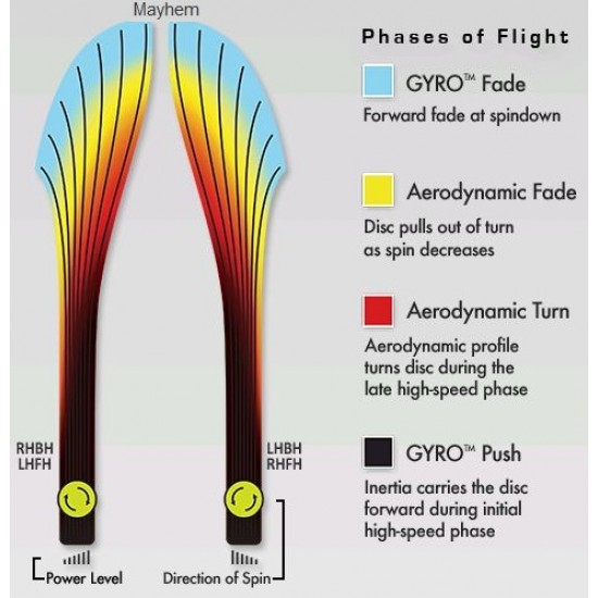 Axiom Mayhem - Plasma