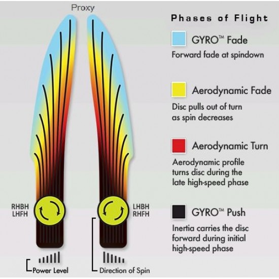 Axiom Proxy - Plasma