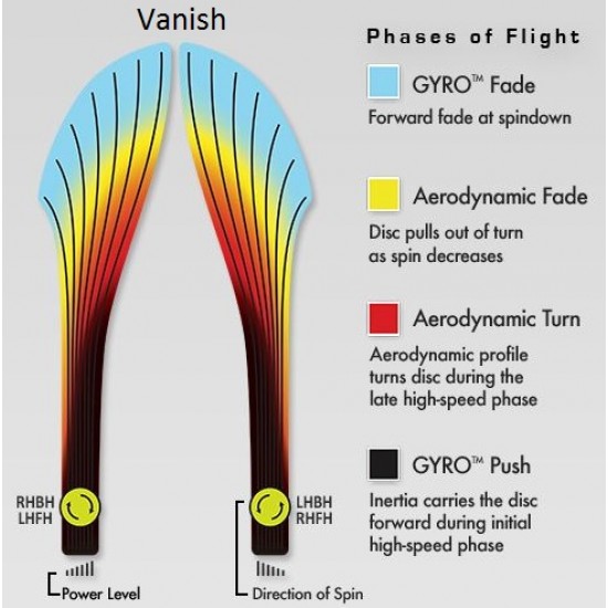 Axiom Vanish - Total Eclipse Proton - Gyropalooza Edition