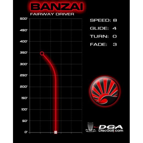 DGA Banzai - ProLine