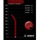 DGA Banzai - ProLine