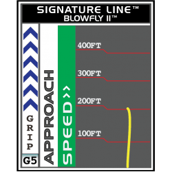 DGA Blowfly II - Signature Line DGA Blowfly II - Signature Line