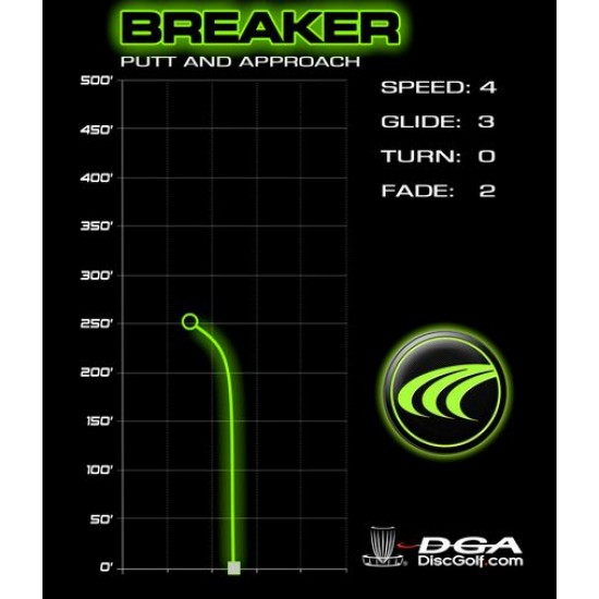 DGA Breaker - ProLine