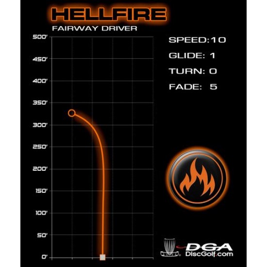 DGA Hellfire - SP Line 