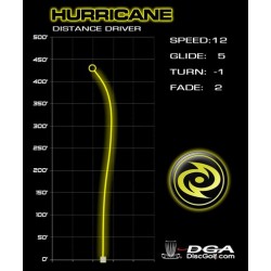 DGA Hurricane - SP Line