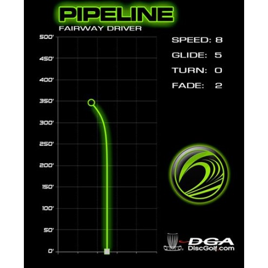 DGA Pipeline - ProLine