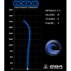 DGA Rogue - D Line