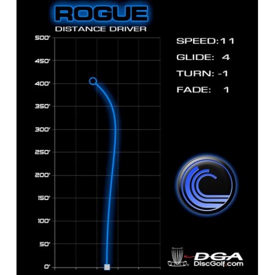 DGA Rogue - D Line