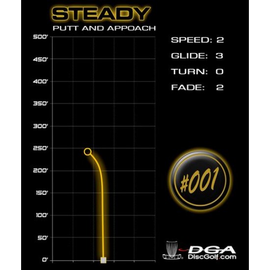 DGA Steady BL - ICE - Limited Edition