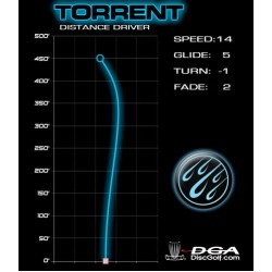 DGA Torrent - SP Line