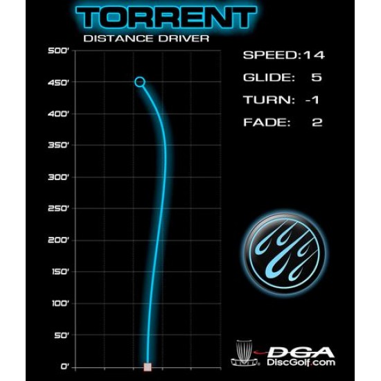 DGA Torrent - SP Line