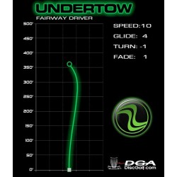 DGA Undertow - ProLine