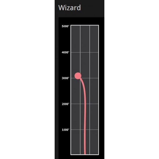 Gateway Wizard - "S" Firm