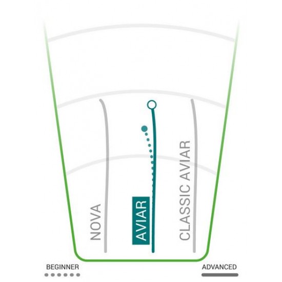 Innova Aviar Putter - DX Glow