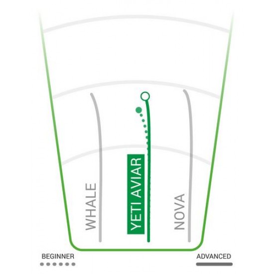 Innova Aviar Putter - Pro Yeti