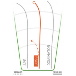 Innova Boss - Champion Dyed 