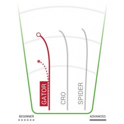 Innova Gator - Champion Metal Flake