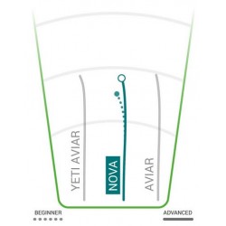 Innova Nova - XT Overmold