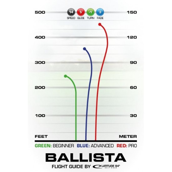 Latitude Ballista - Retro 
