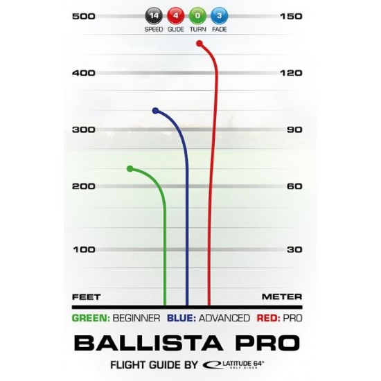 Latitude Ballista Pro - Opto-X Glimmer - Team Series VI - Albert Tamm 2021