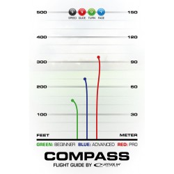 Latitude Compass - Opto and Opto Air Latitude Compass - Opto and Opto Air
