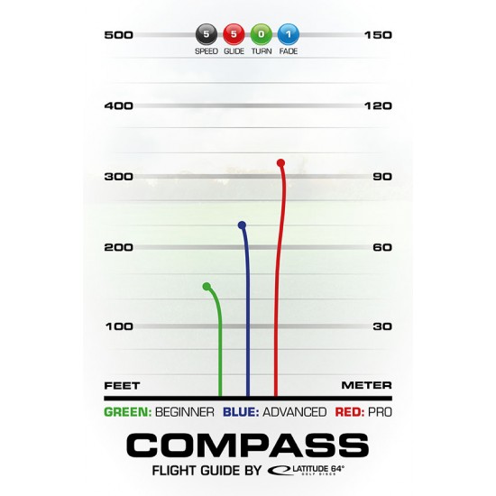 Latitude Compass - Retro Latitude Compass - Retro