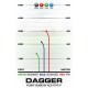 Latitude Dagger - Zero Hard, Med, Soft