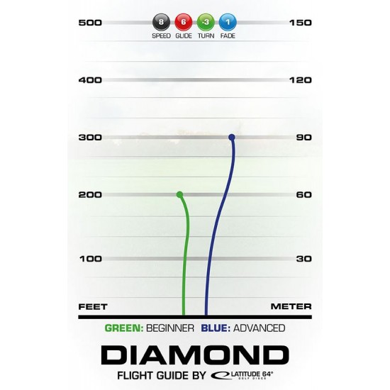 Latitude 64 Chart