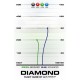 Latitude Diamond - Opto Easy to Use