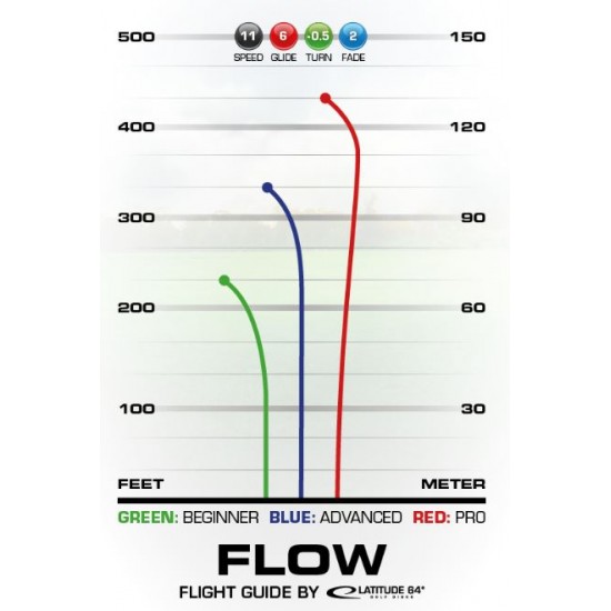 Latitude Flow - Opto and Opto Air