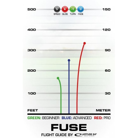 Latitude Fuse - Opto Ice Splash