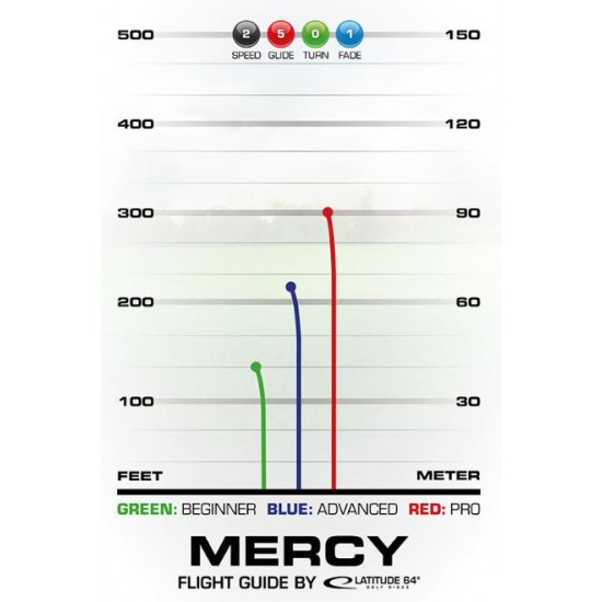 Latitude Mercy - Retro 