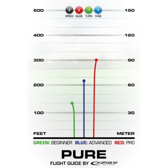 Latitude Pure - Retro