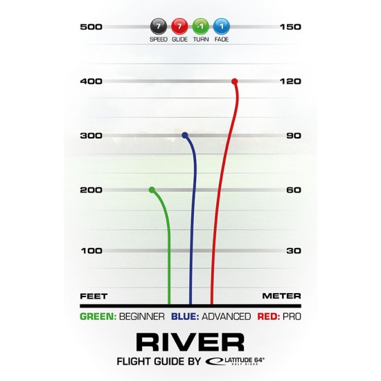 Latitude River - Retro Latitude River - Retro
