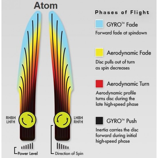 MVP Atom - Electron
