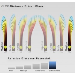 MVP Motion - Neutron