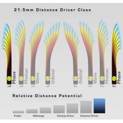 MVP Wave - Neutron - SE Simon Lizotte 2023 DGLO Champion
