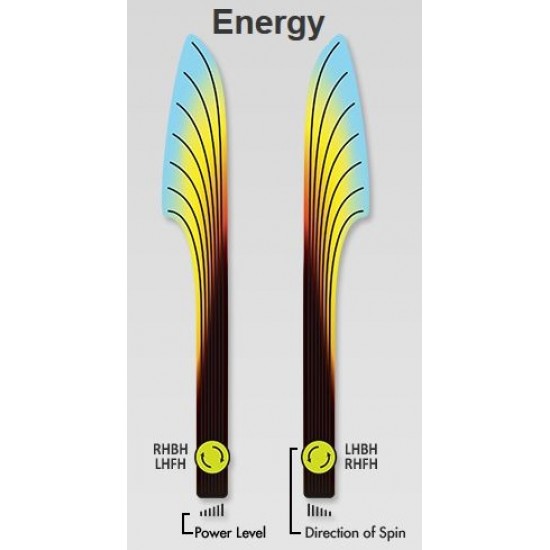 MVP Energy - Neutron