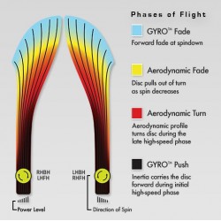 MVP Impulse - Neutron