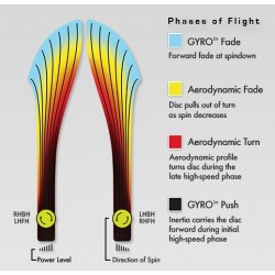 MVP Inertia - Neutron