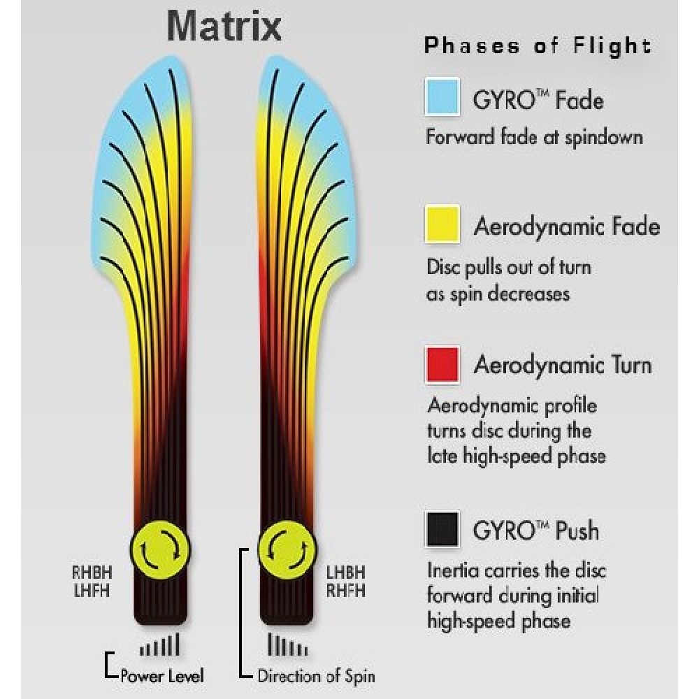Proton Matrix, MVP Mid Range Disc Golf Driver | Discs Unlimited